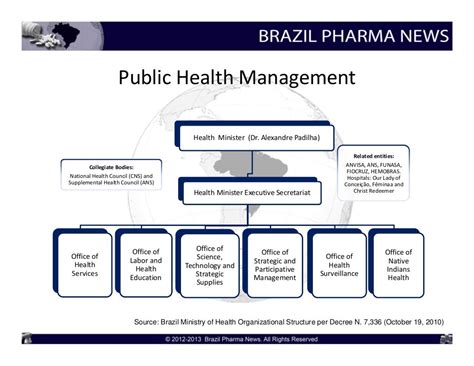 KSCUT System Brazil|An Overview of the Healthcare System in Brazil: Structure, .